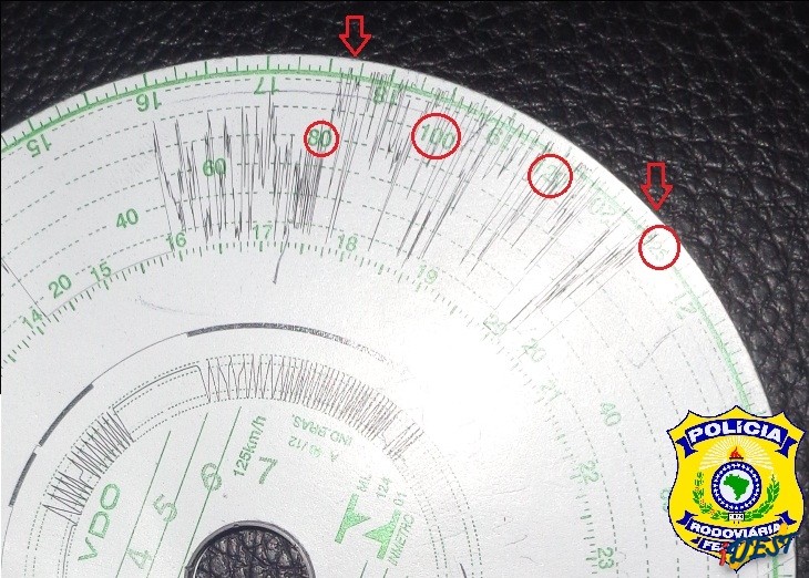 O tacógrafo apontava que o veículo transitou em velocidade excessiva durante duas horas