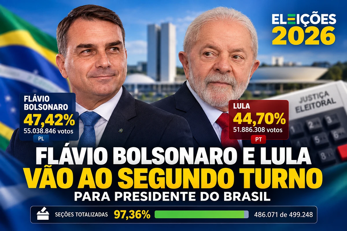 Flávio Bolsonaro (PL) e Lula (PT) disputarão o segundo turno das Eleições 2026 para a Presidência da República.
