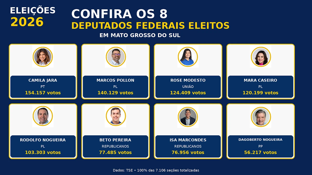 Imagem da notícia