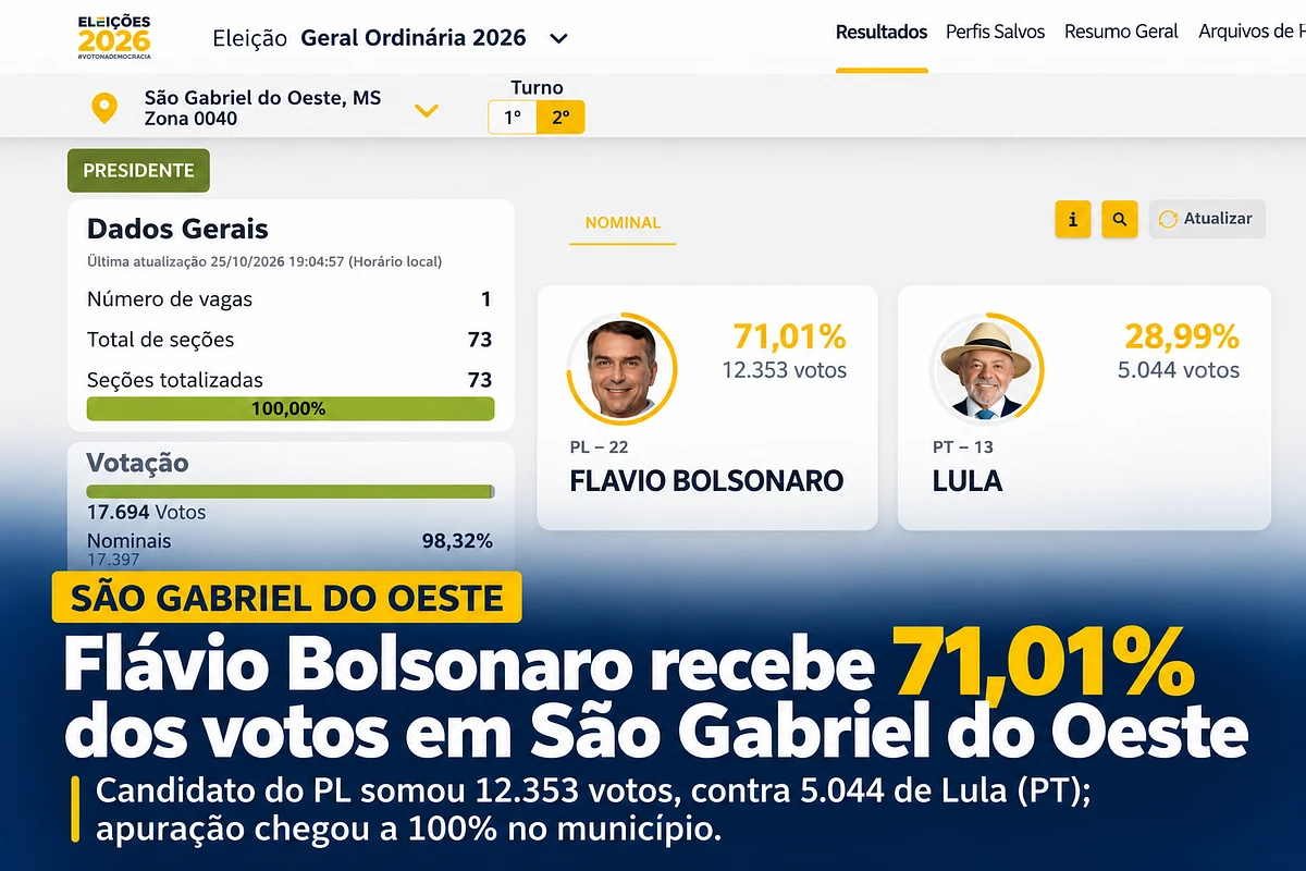 Imagem da notícia